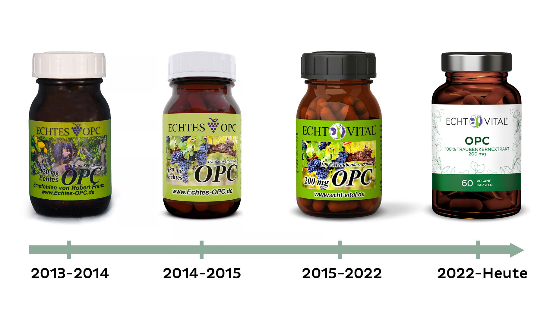 Echt Vital Label Timeline